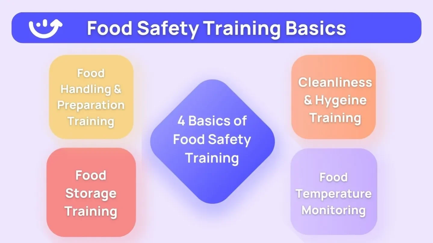 66fc4b58629d95a600408eec_64ba54405f1577bd7a7af25d_Food20TrainingBasics